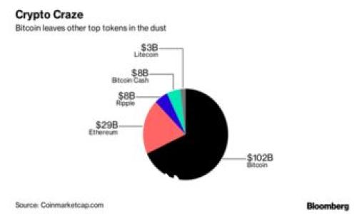  
TPWallet余额安全性分析：别人能否转走你的资产？