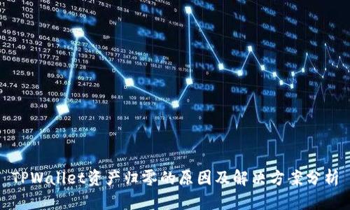 TPWallet资产归零的原因及解决方案分析